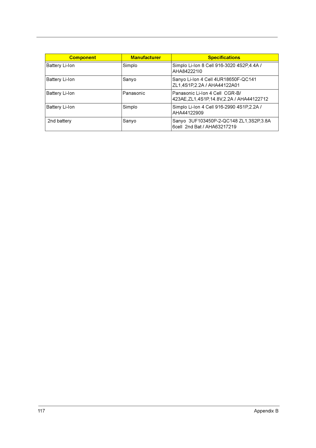 Acer Aspire 3510 manual 117 