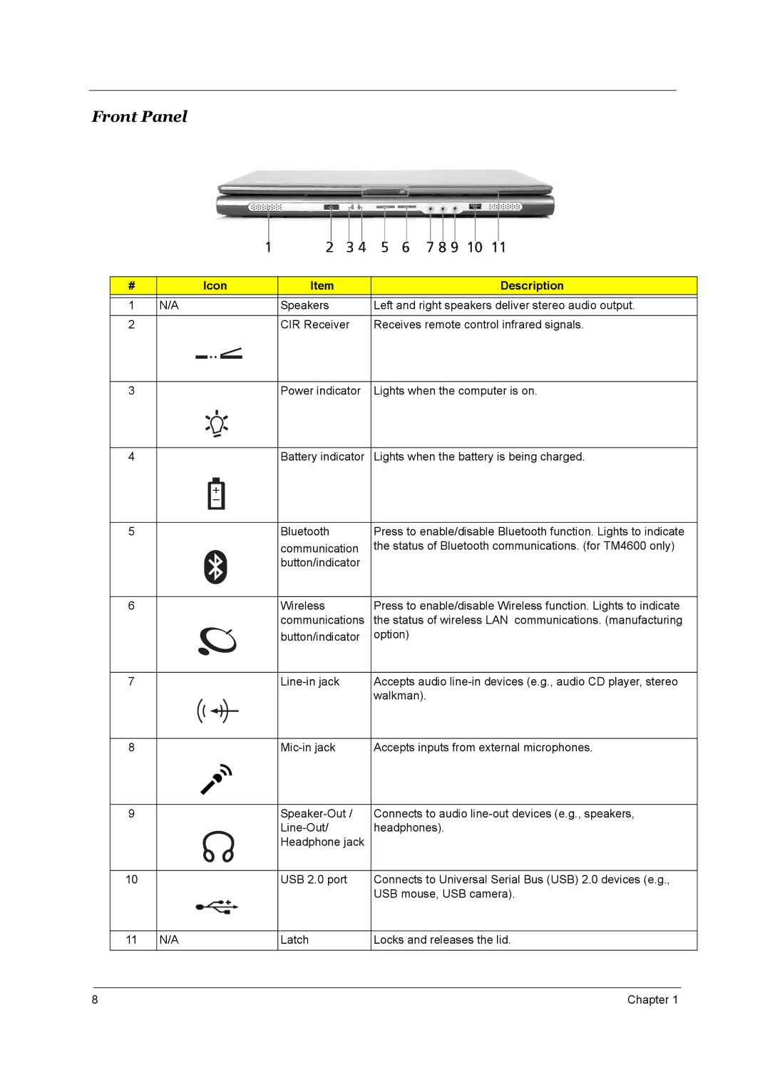 Acer Aspire 3510 manual Front Panel, Icon Description 