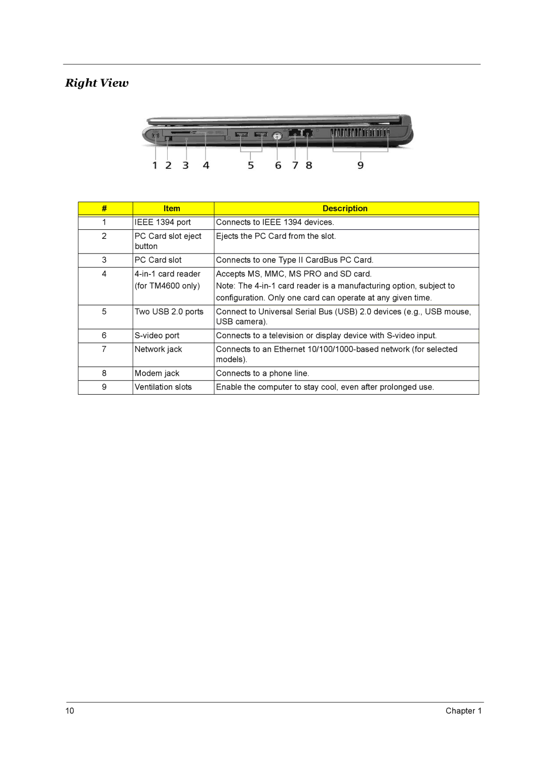 Acer Aspire 3510 manual Right View 