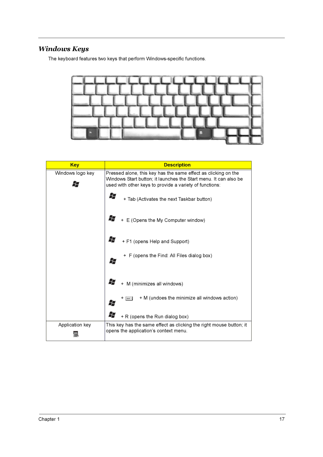 Acer Aspire 3510 manual Windows Keys, Key Description 