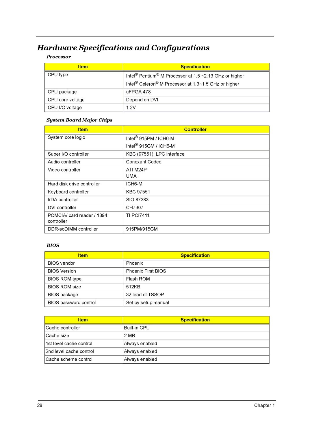 Acer Aspire 3510 manual Hardware Specifications and Configurations, Controller 