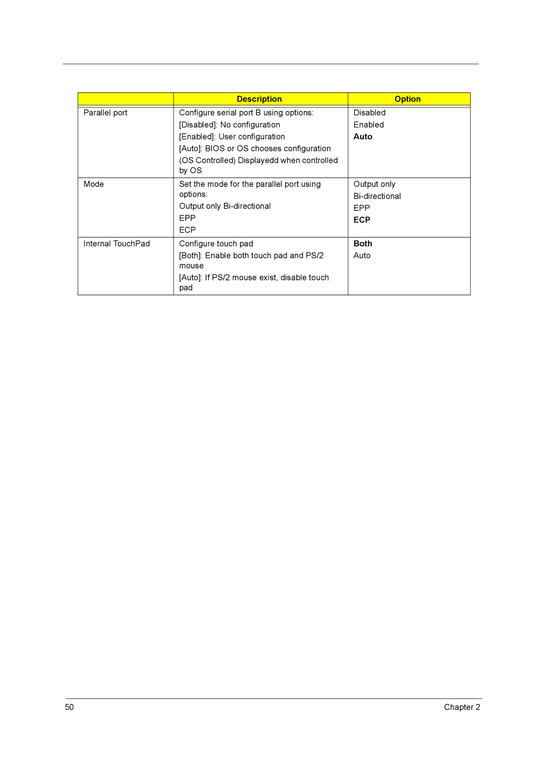 Acer Aspire 3510 manual Ecp, Both 