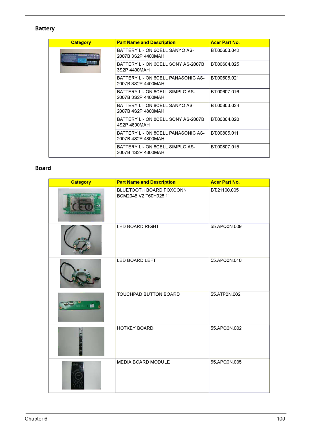 Acer Aspire 6935G manual Board 