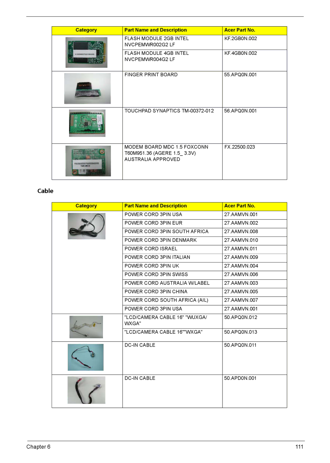 Acer Aspire 6935G manual Cable 