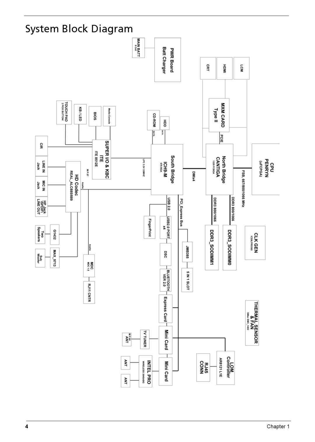 Acer Aspire 6935G manual System Block Diagram 