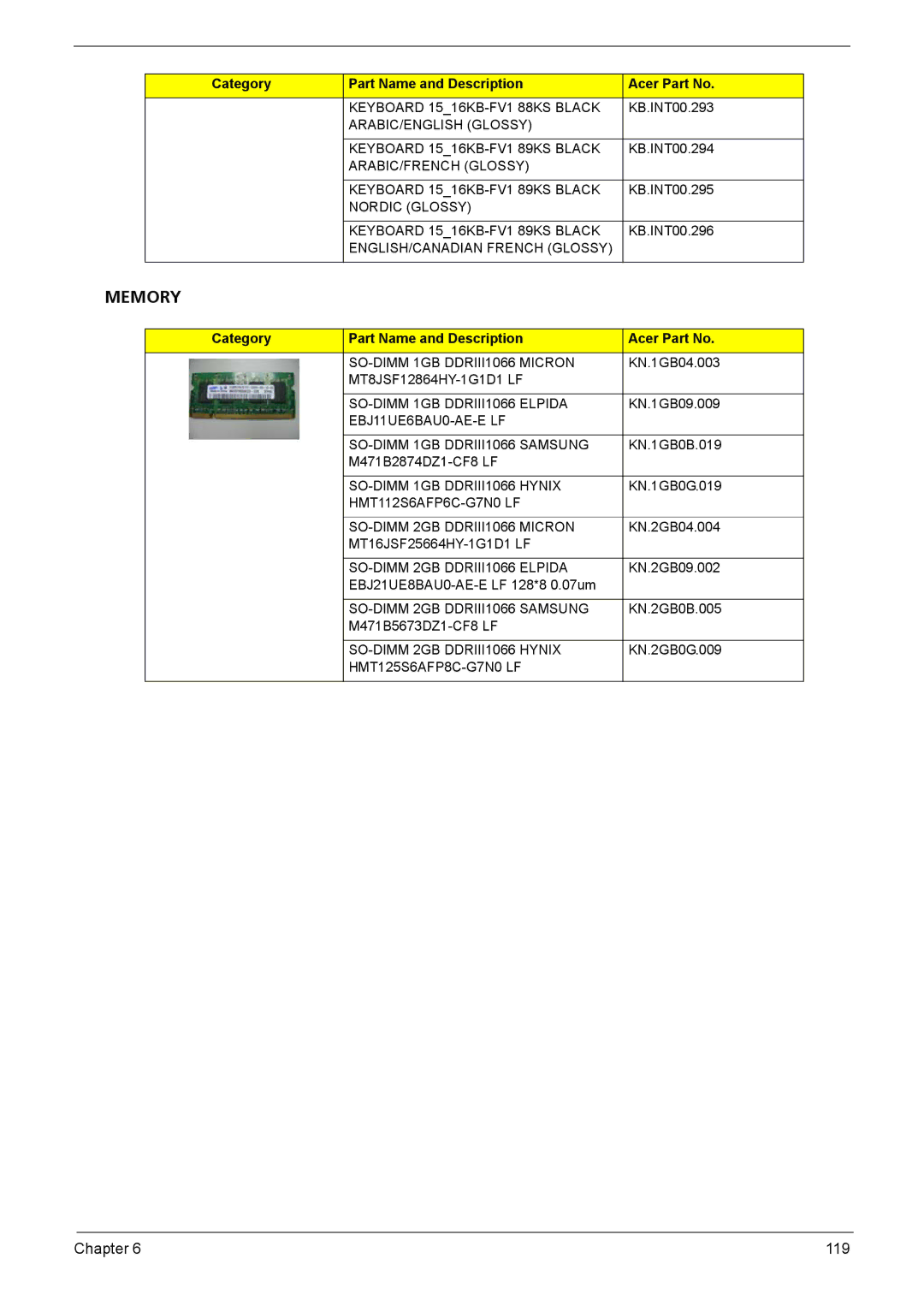 Acer Aspire 6935G manual Memory 