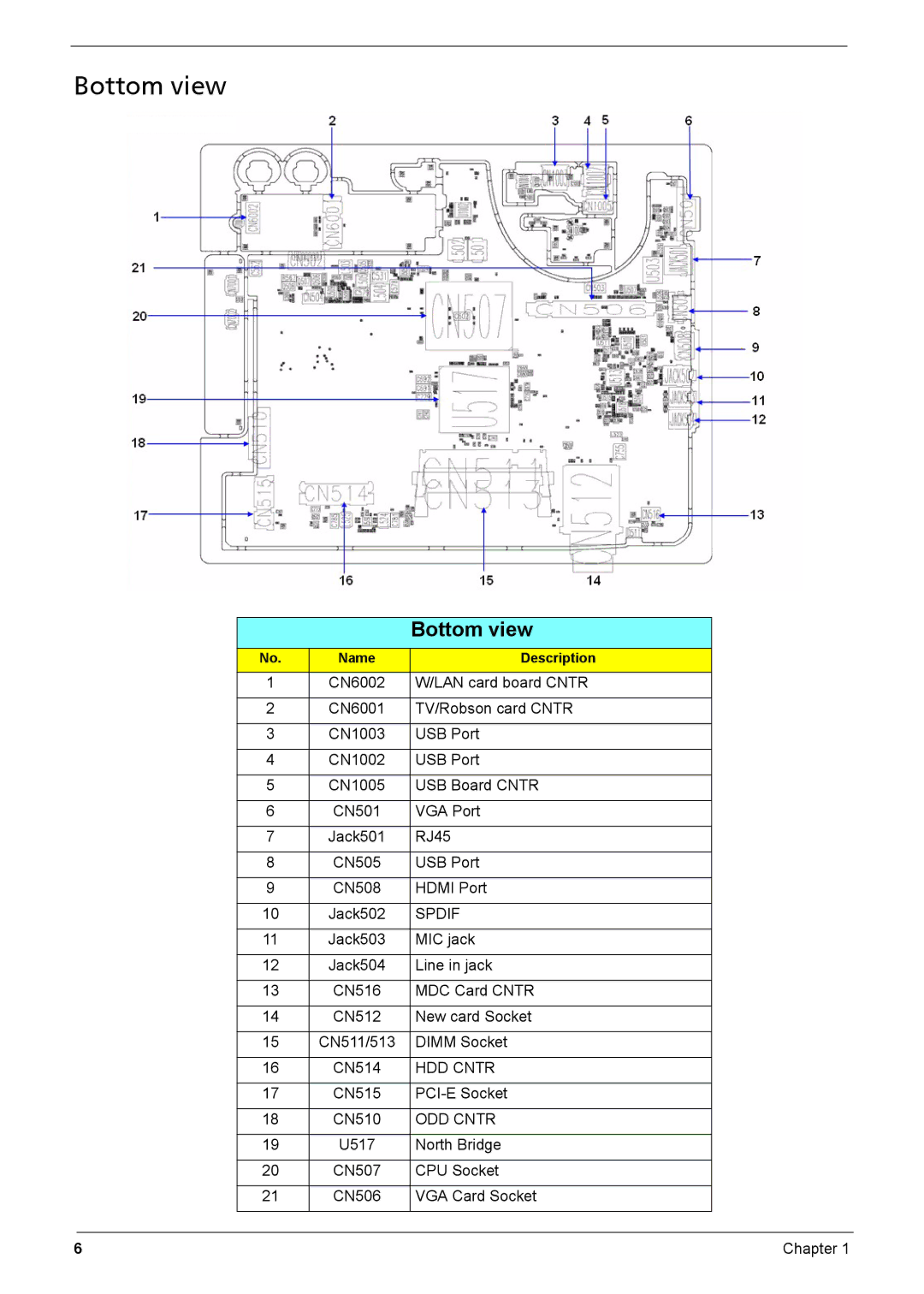 Acer Aspire 6935G manual Bottom view 