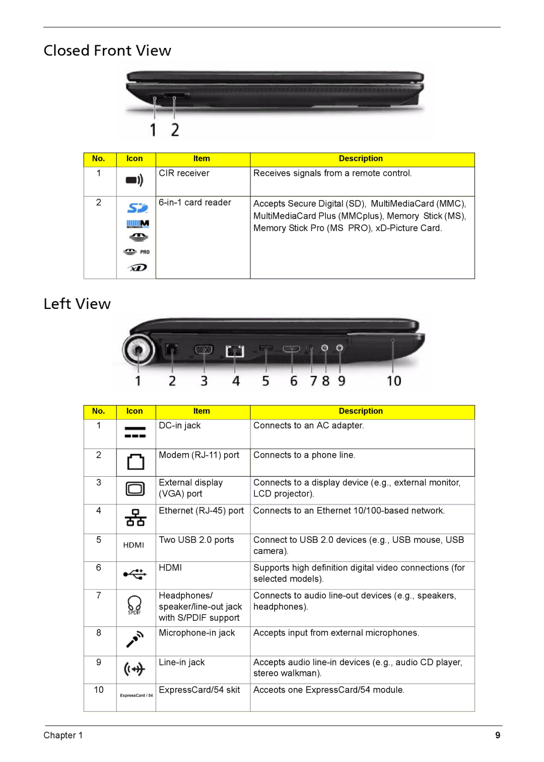 Acer Aspire 6935G manual Closed Front View, Left View 