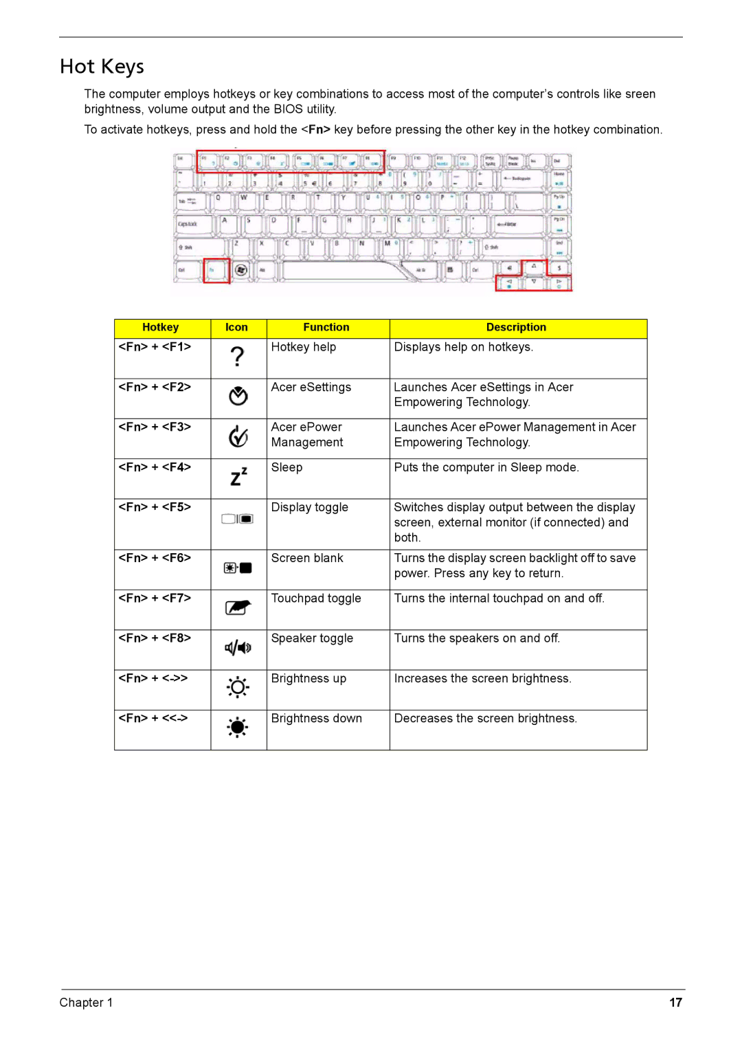 Acer Aspire 6935G manual Hot Keys, Fn + F5 