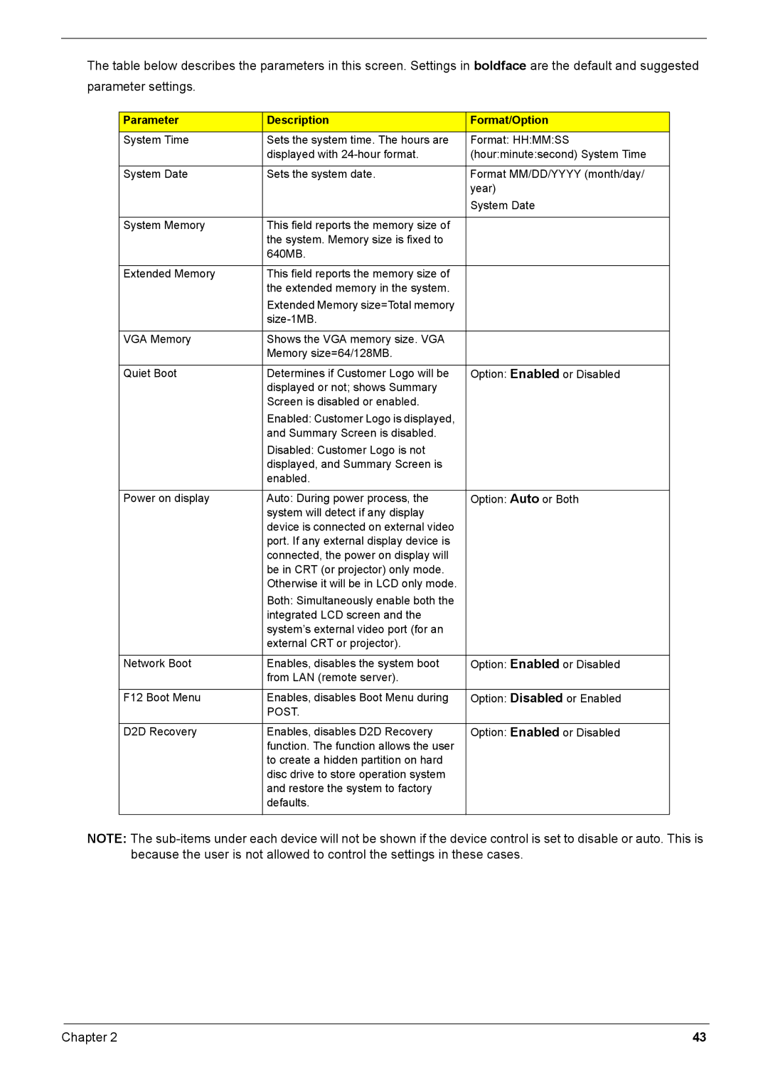 Acer Aspire 6935G manual Parameter Description Format/Option 