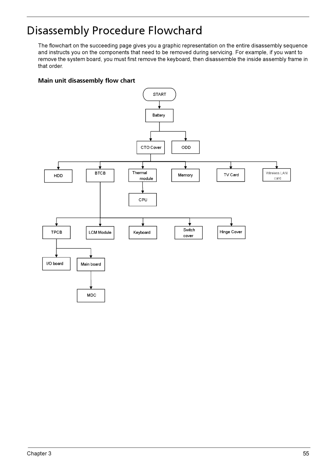 Acer Aspire 6935G manual Disassembly Procedure Flowchard, Main unit disassembly flow chart 