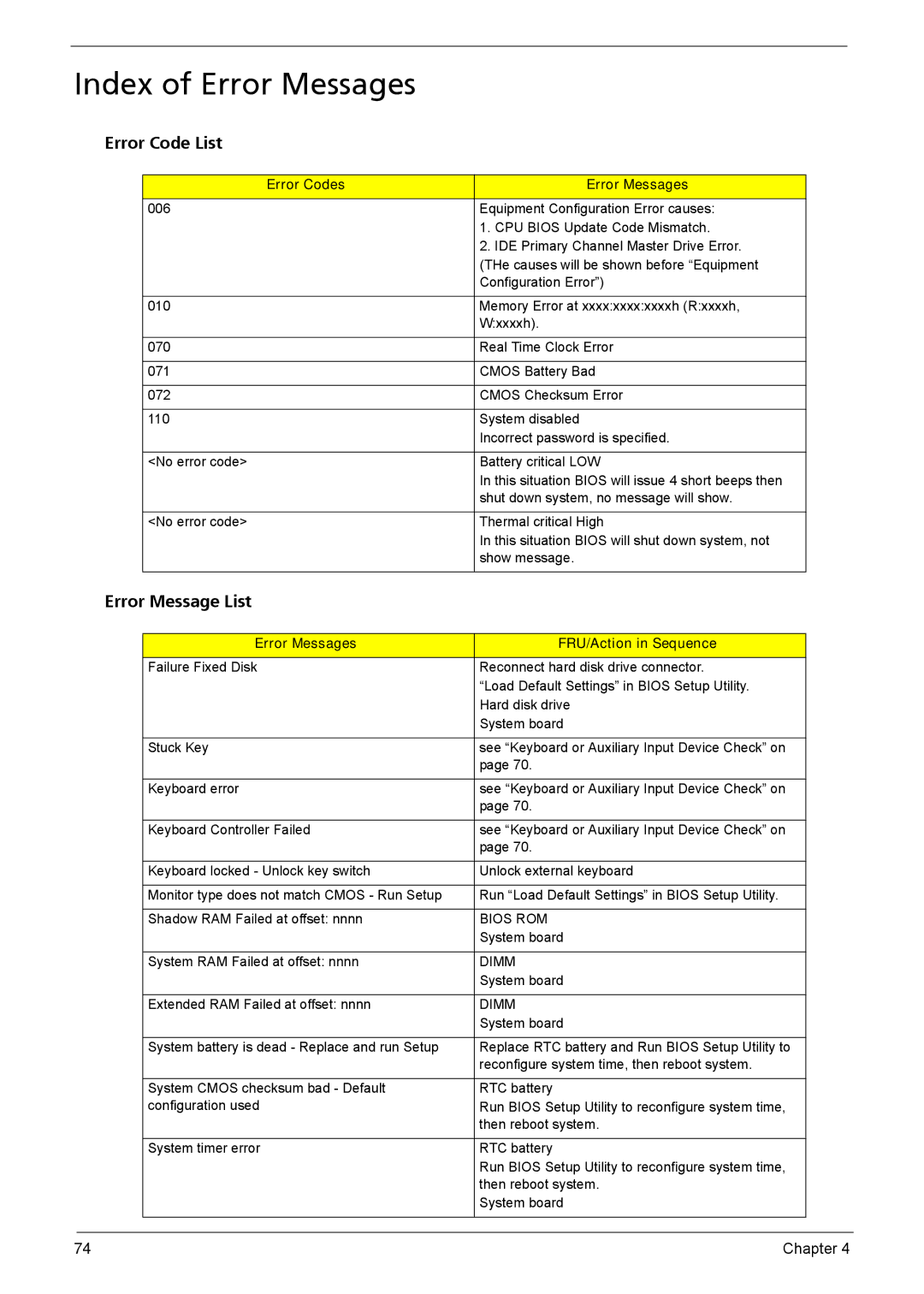 Acer Aspire 6935G manual Index of Error Messages, Error Code List, Error Message List 