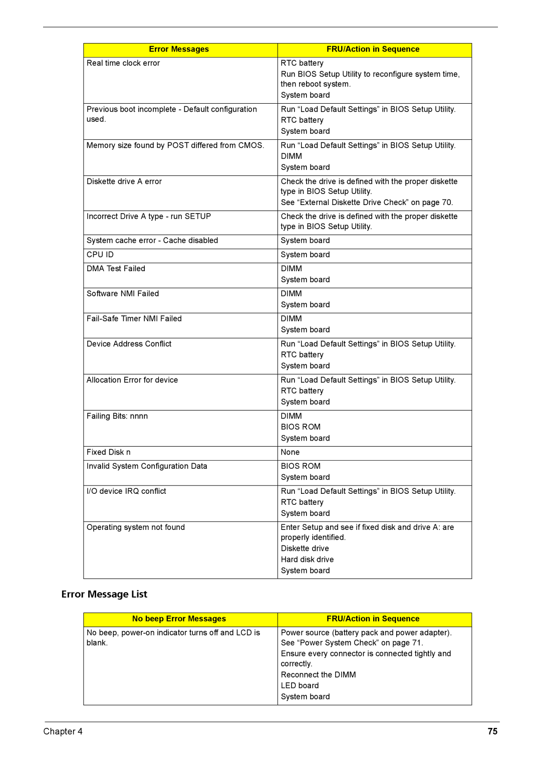 Acer Aspire 6935G manual No beep Error Messages FRU/Action in Sequence 