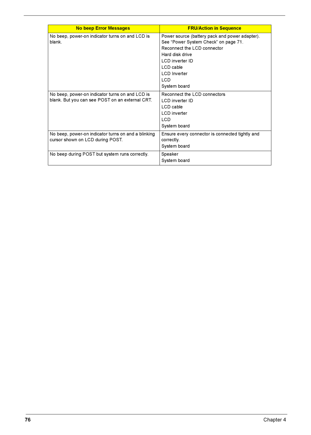 Acer Aspire 6935G manual Lcd 