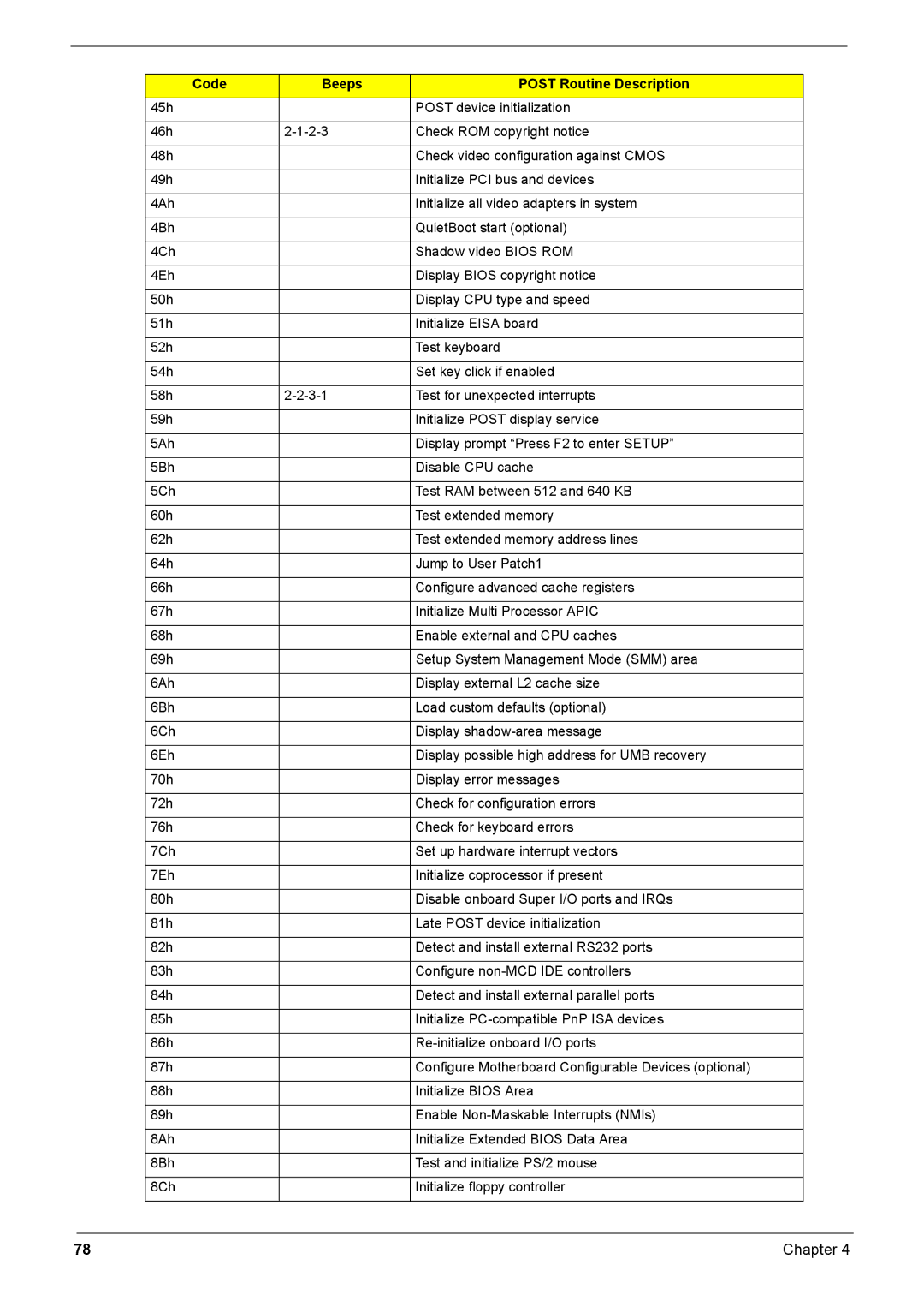 Acer Aspire 6935G manual Code Beeps Post Routine Description 