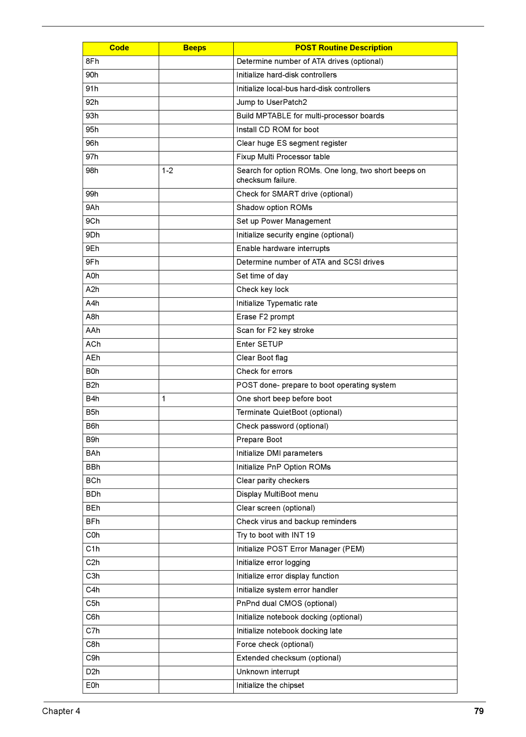 Acer Aspire 6935G manual Chapter 