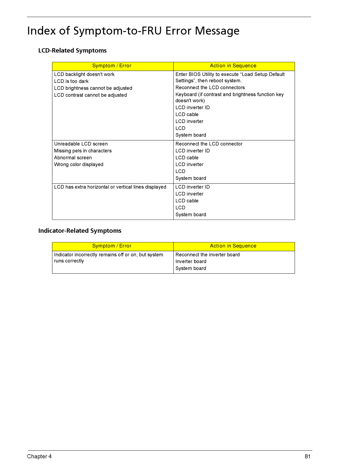 Acer Aspire 6935G manual Index of Symptom-to-FRU Error Message, LCD-Related Symptoms, Indicator-Related Symptoms 