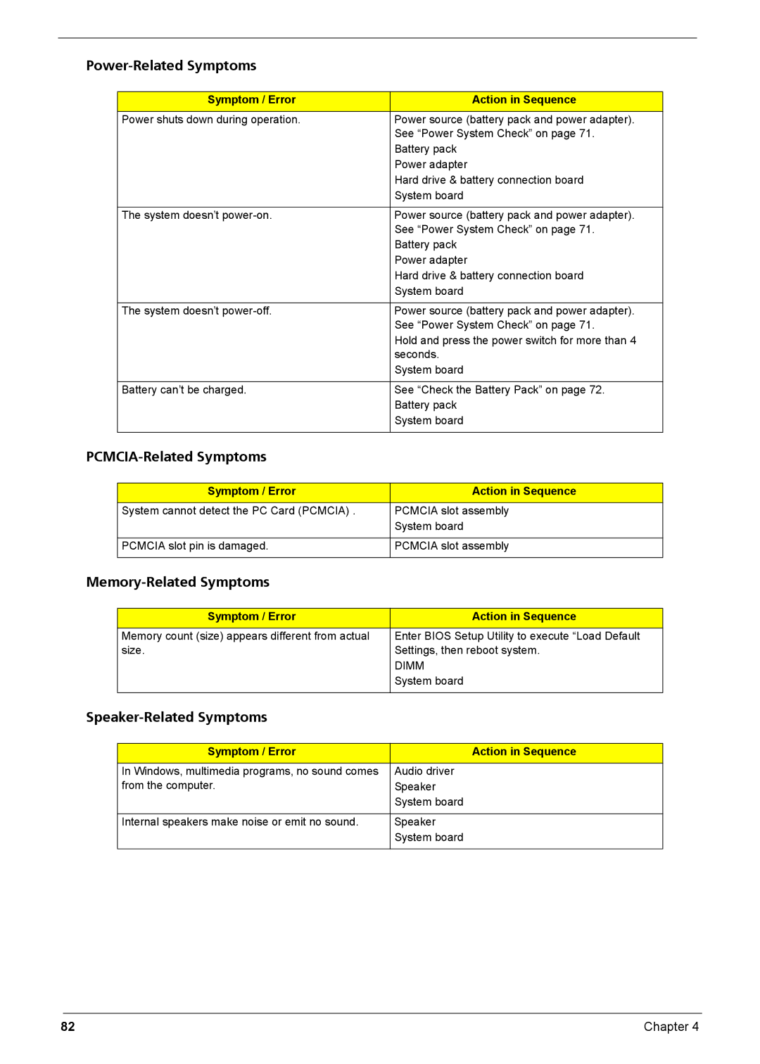 Acer Aspire 6935G manual Power-Related Symptoms, PCMCIA-Related Symptoms, Memory-Related Symptoms, Speaker-Related Symptoms 