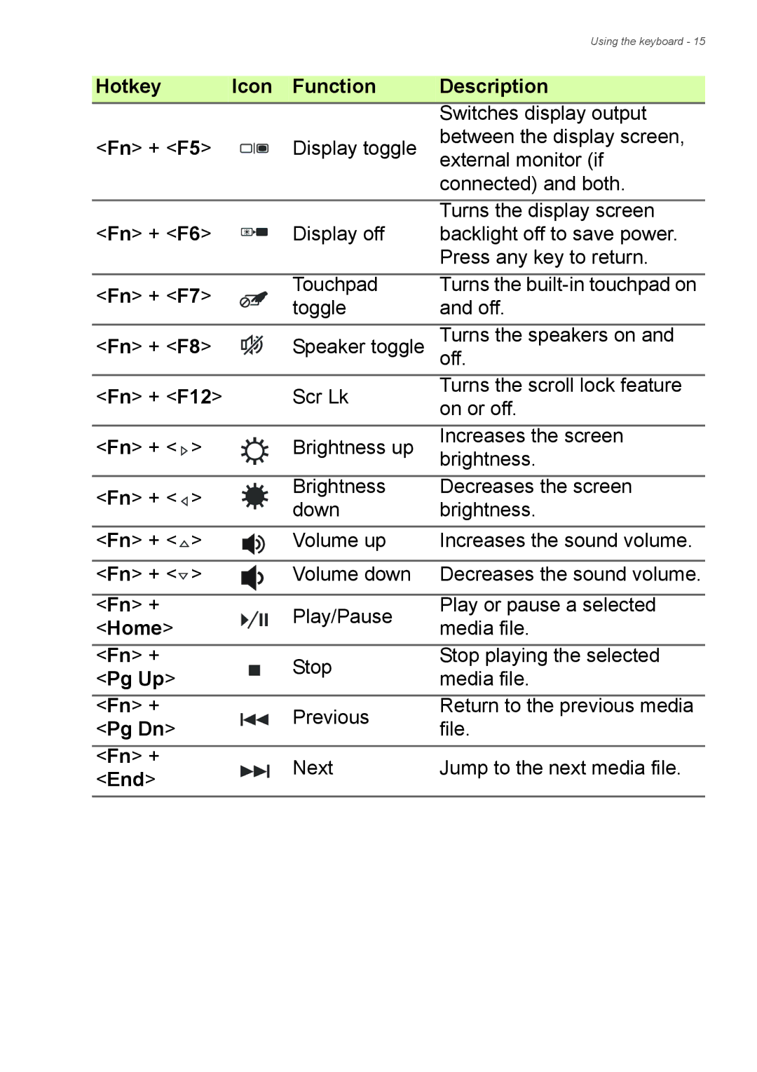 Acer Aspire ES1-711 user manual Home, Pg Up, Pg Dn, End 