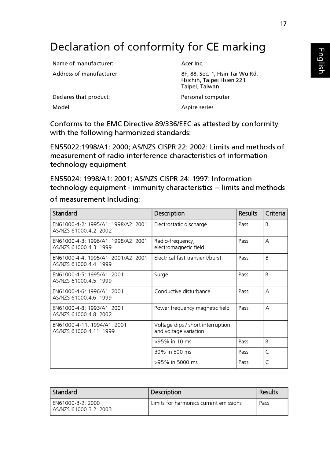 Acer Aspire L200 manual Declaration of conformity for CE marking, Standard Description 