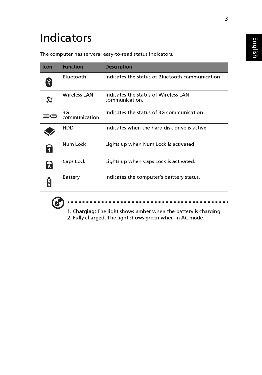 Acer LU.SGA0D.068, Aspire One AO722-0473, LU.SGA0D.066, one manual Indicators, Function Description 