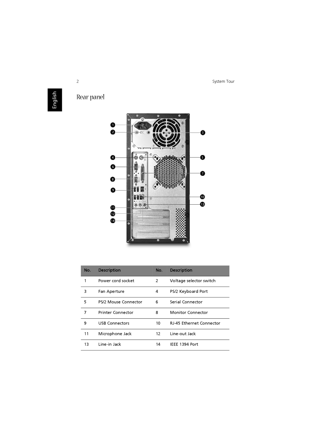 Acer Aspire T120 user manual Rear panel 