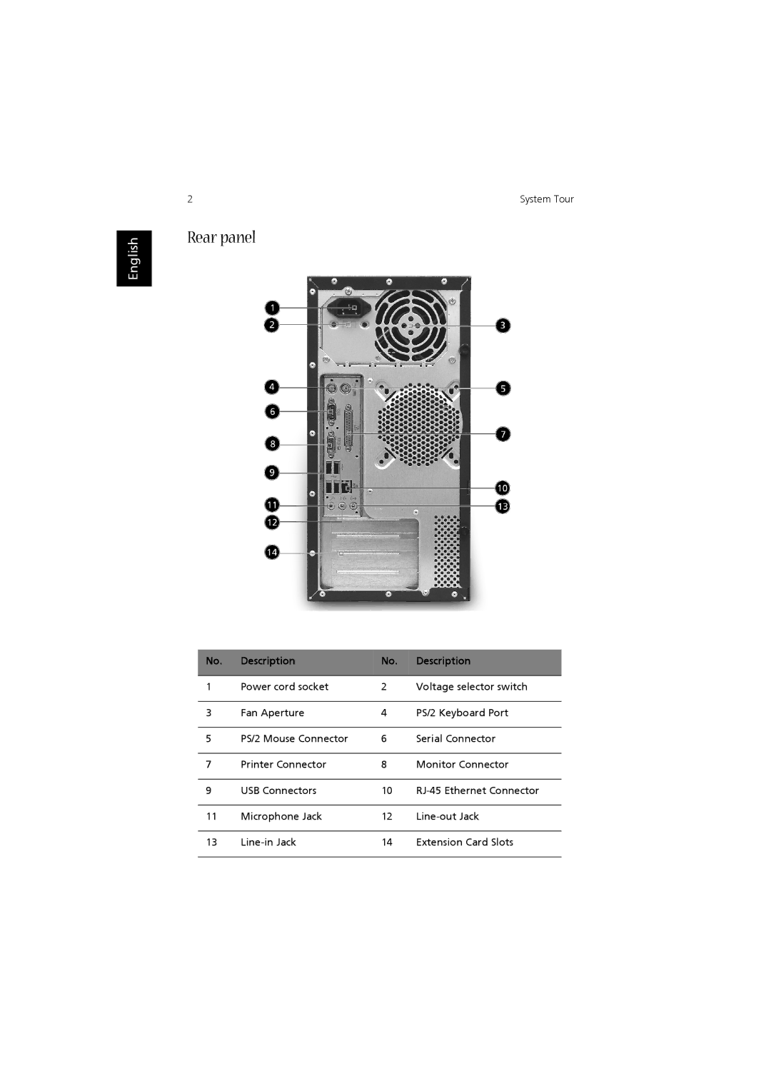 Acer Aspire T320 manual Rear panel 