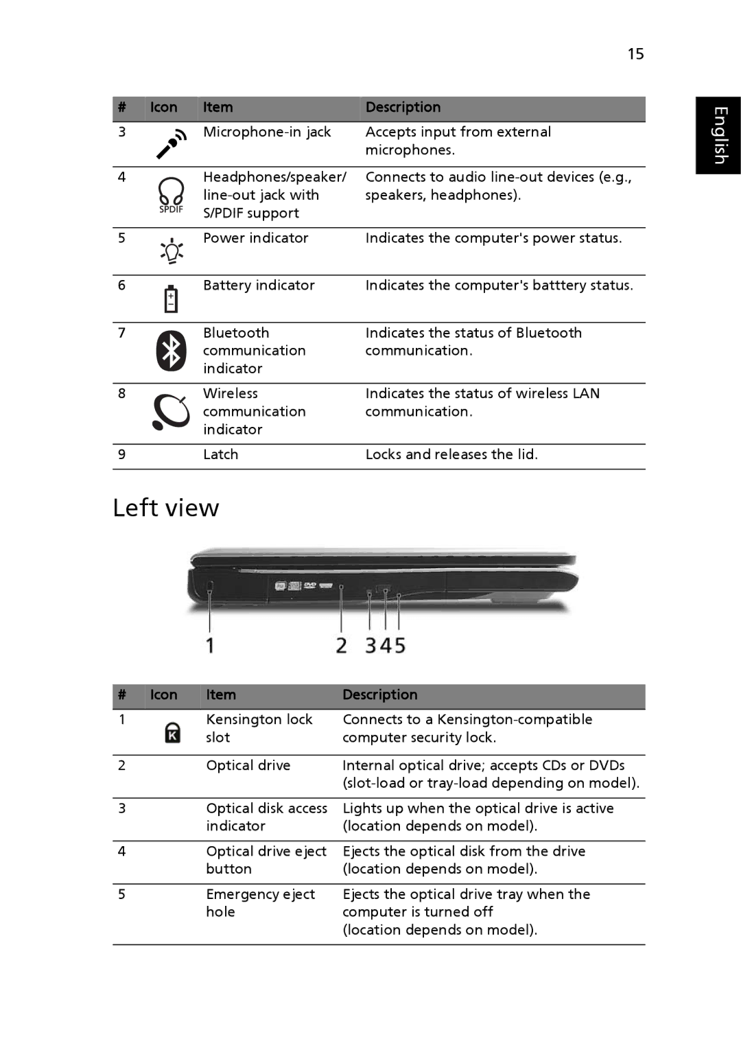 Acer 9300, Aspire7000 manual Left view 