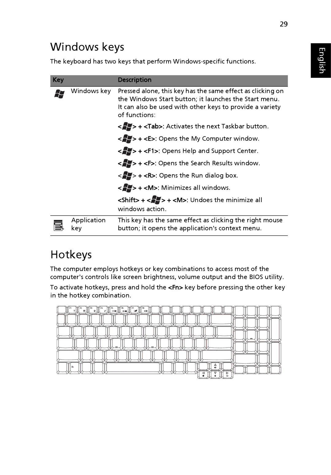 Acer 9300, Aspire7000 manual Windows keys, Hotkeys, Key Description 