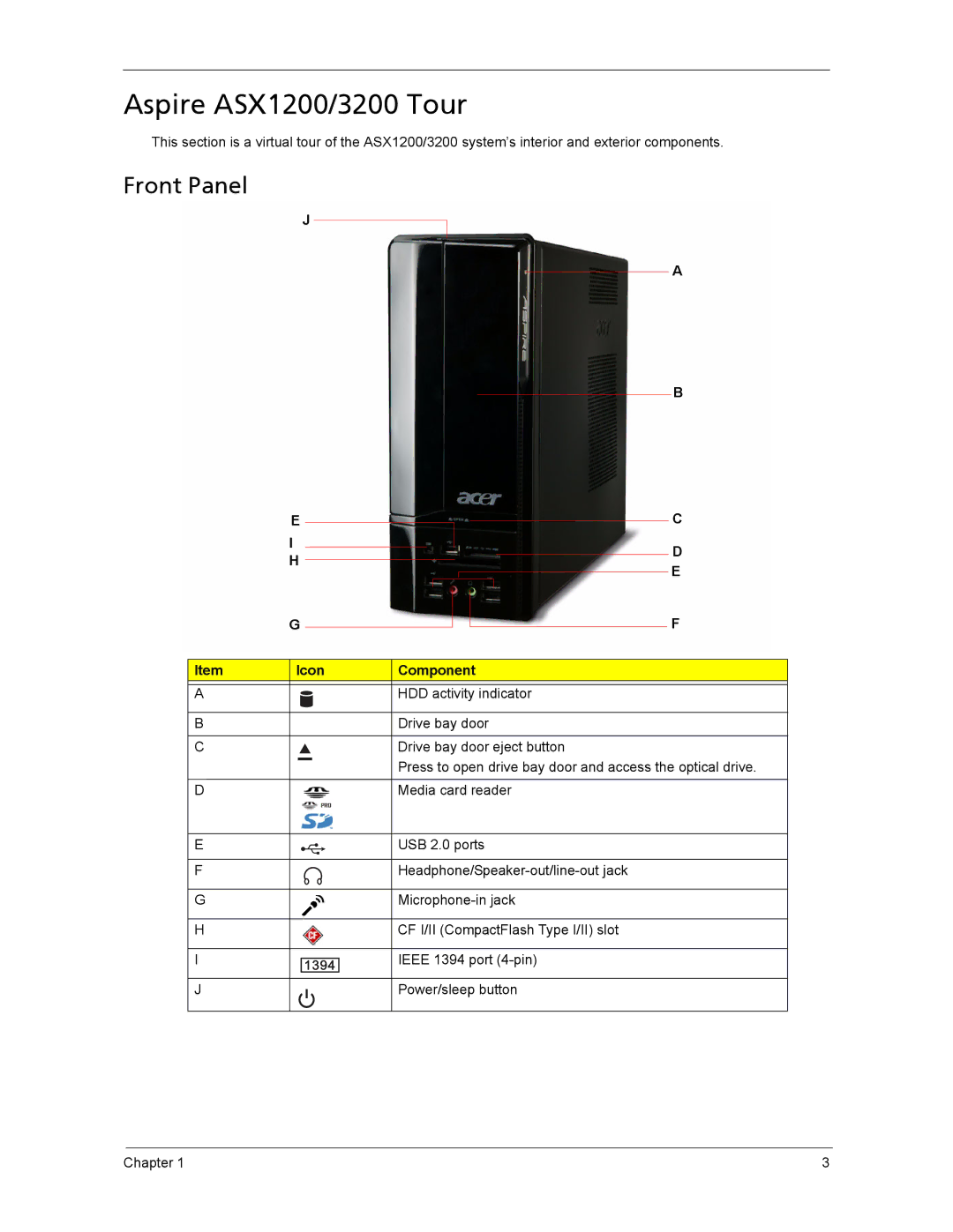 Acer ASX3200 manual Aspire ASX1200/3200 Tour, Front Panel, Icon Component 