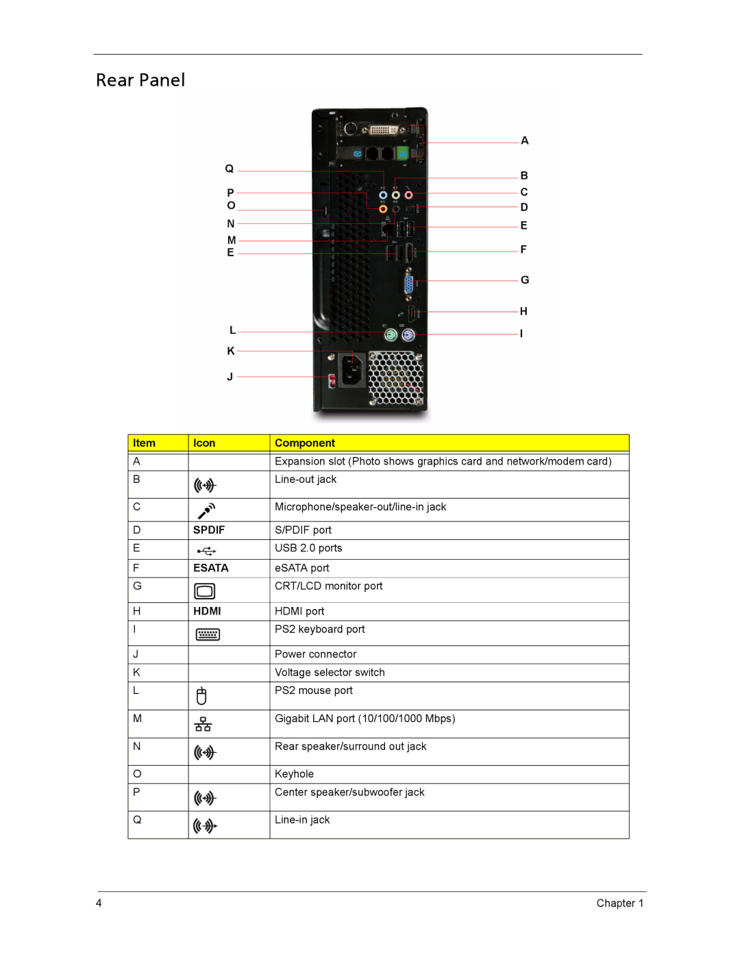 Acer ASX3200, ASX1200 manual Rear Panel, D E 