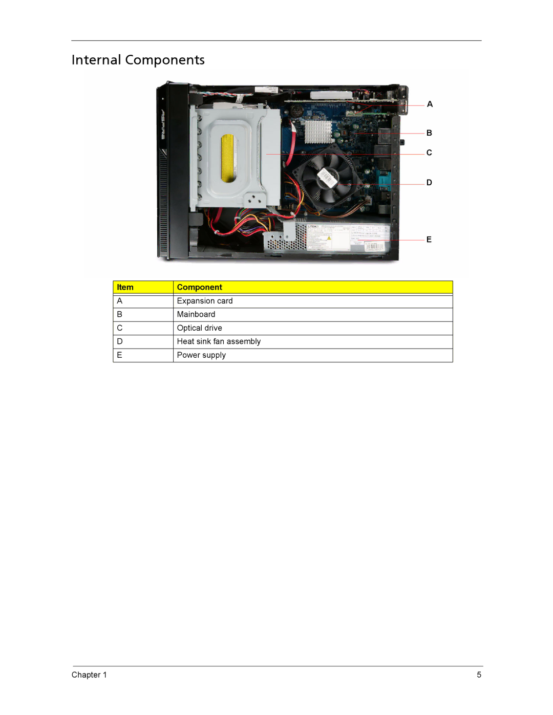 Acer ASX1200, ASX3200 manual Internal Components 