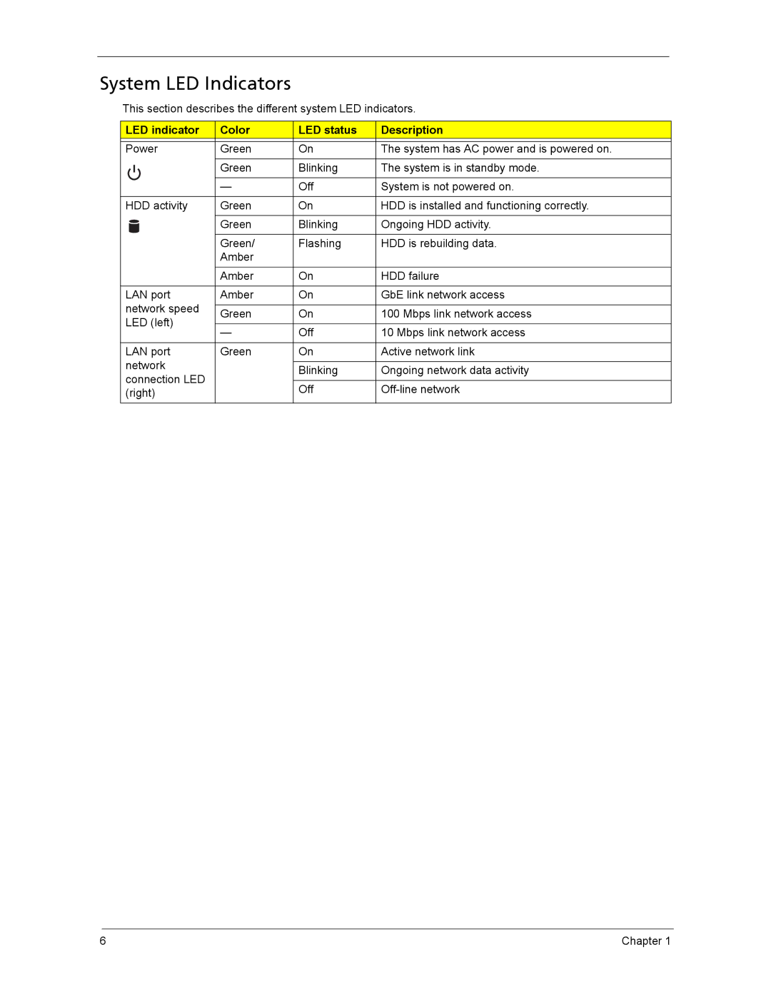 Acer ASX3200, ASX1200 manual System LED Indicators, LED indicator Color LED status Description 