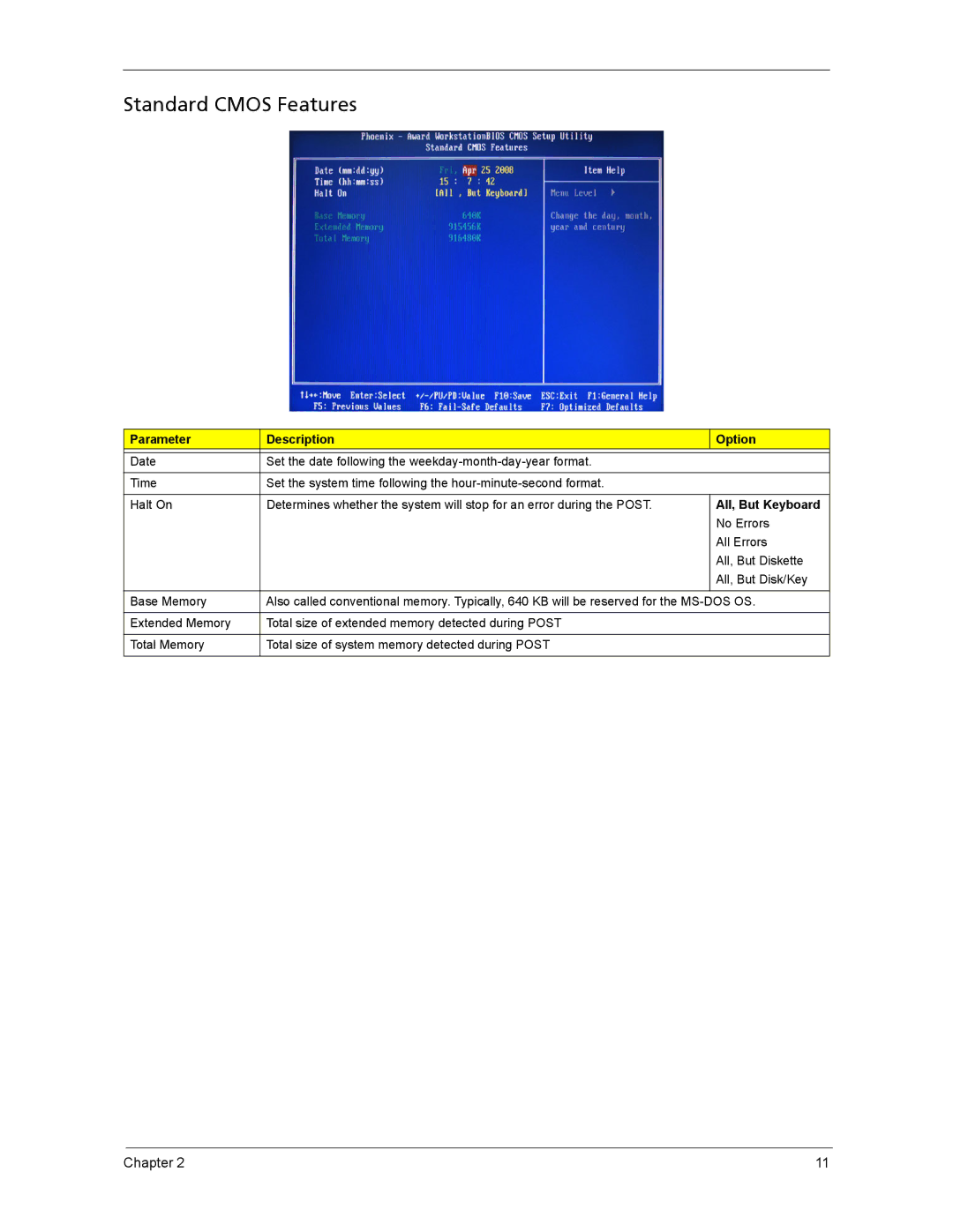 Acer ASX1200, ASX3200 manual Standard Cmos Features, Parameter Description Option, All, But Keyboard 