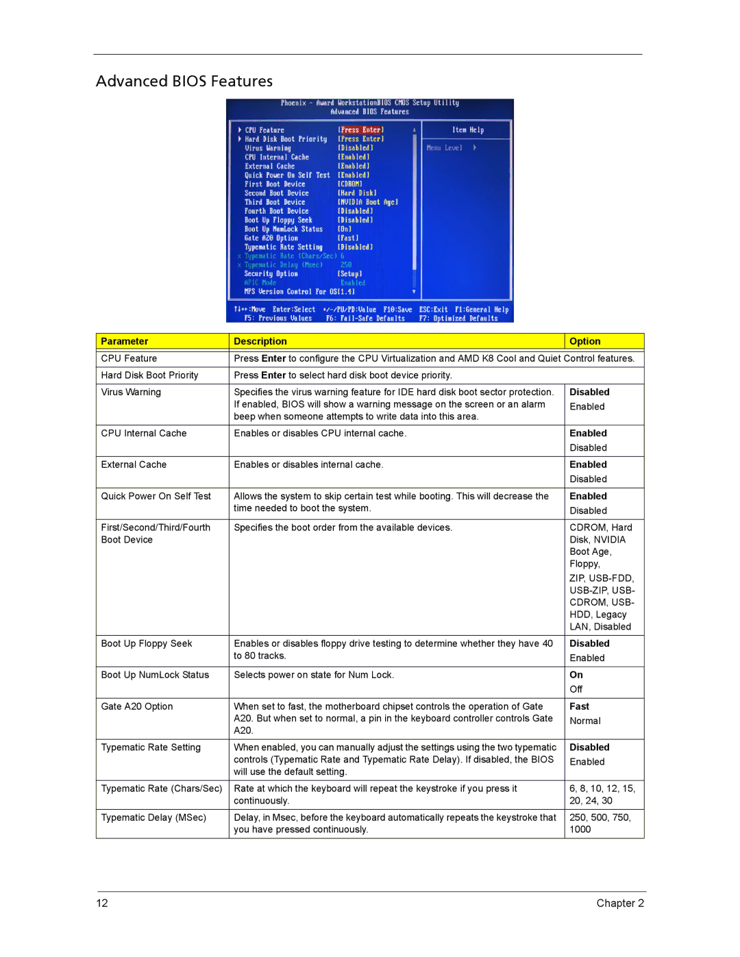 Acer ASX3200, ASX1200 manual Advanced Bios Features, Disabled, Enabled, Fast 