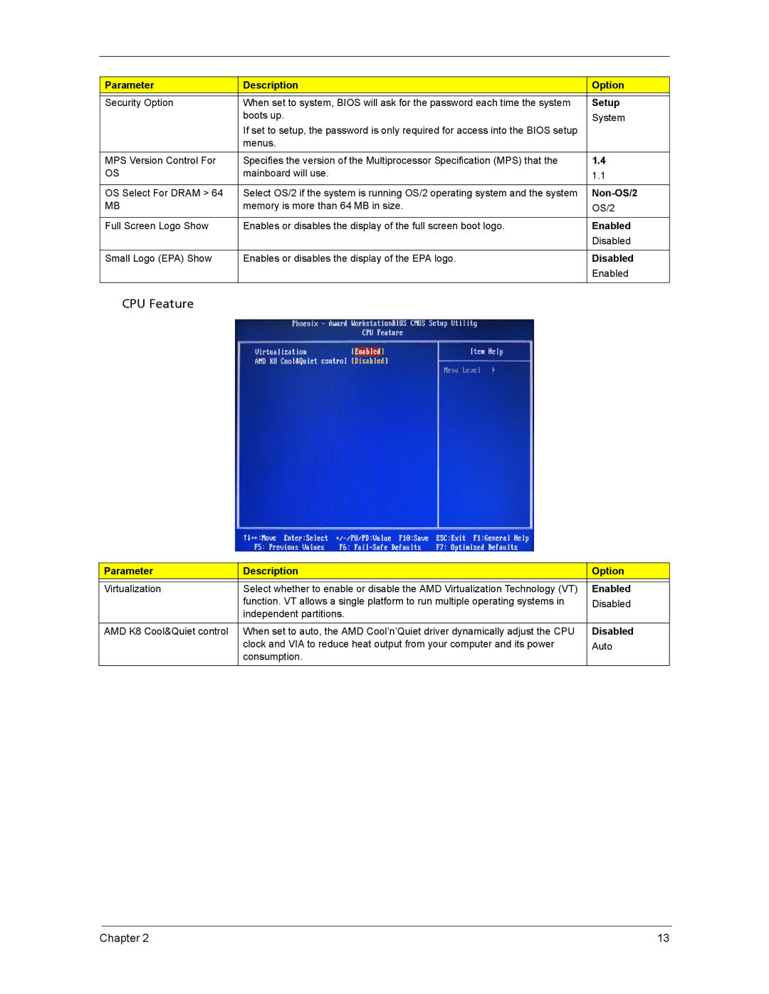 Acer ASX1200, ASX3200 manual Setup, Non-OS/2 