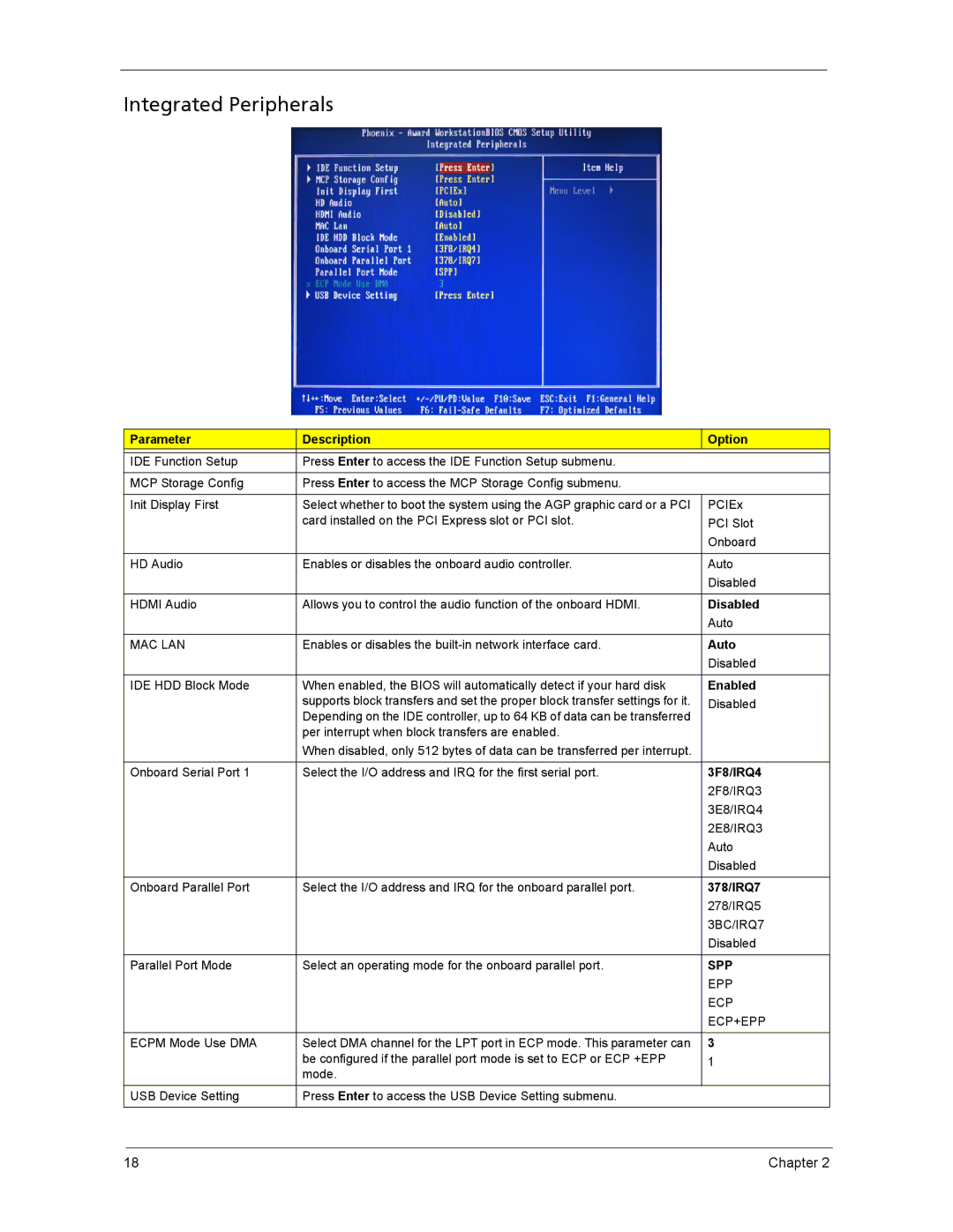 Acer ASX3200, ASX1200 manual Integrated Peripherals, 3F8/IRQ4, 378/IRQ7 