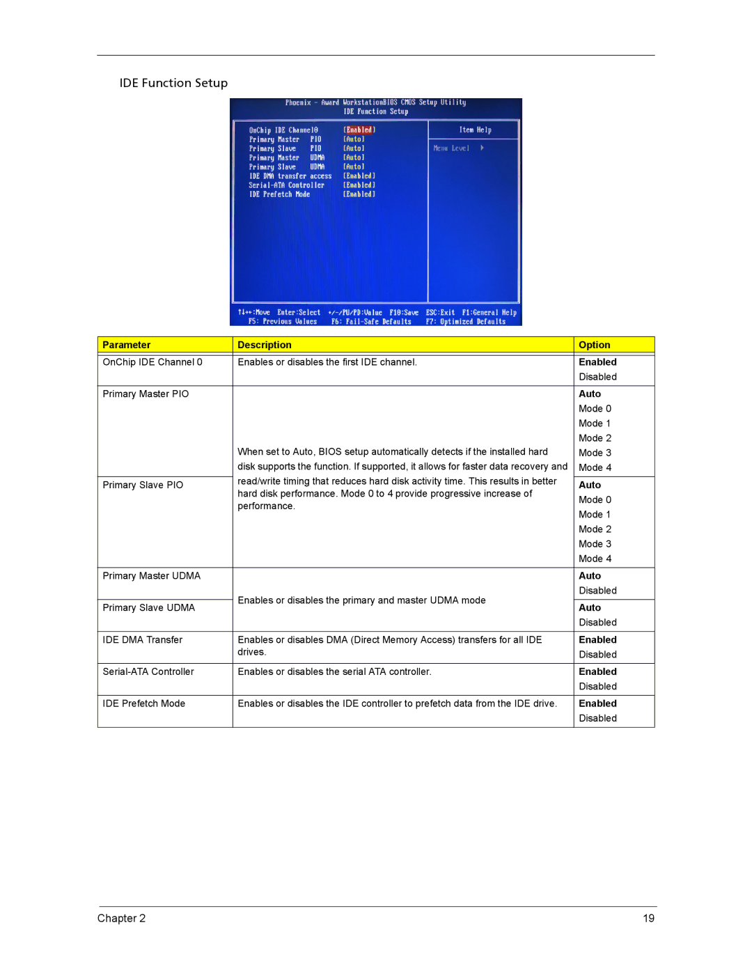 Acer ASX1200, ASX3200 manual IDE Function Setup 