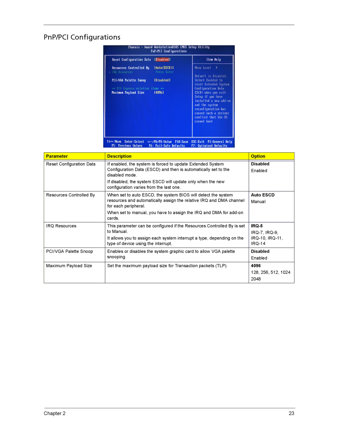 Acer ASX1200, ASX3200 manual PnP/PCI Configurations, Auto Escd, 4096 