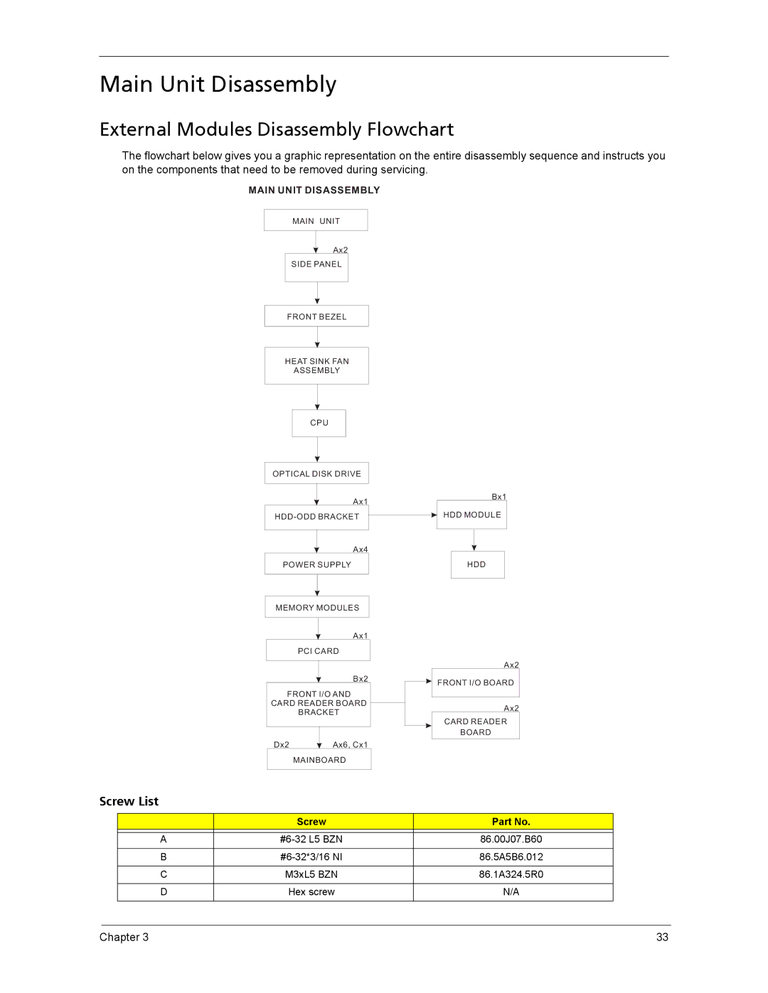 Acer ASX1200, ASX3200 manual Main Unit Disassembly, External Modules Disassembly Flowchart, Screw 