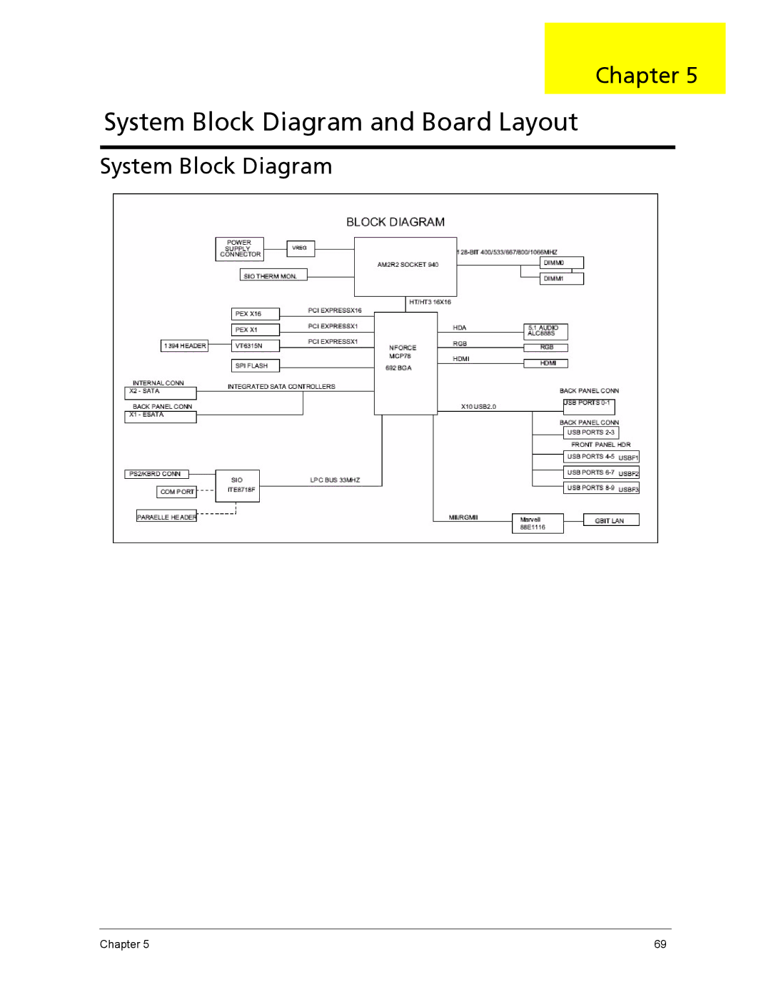 Acer ASX1200, ASX3200 manual System Block Diagram and Board Layout 