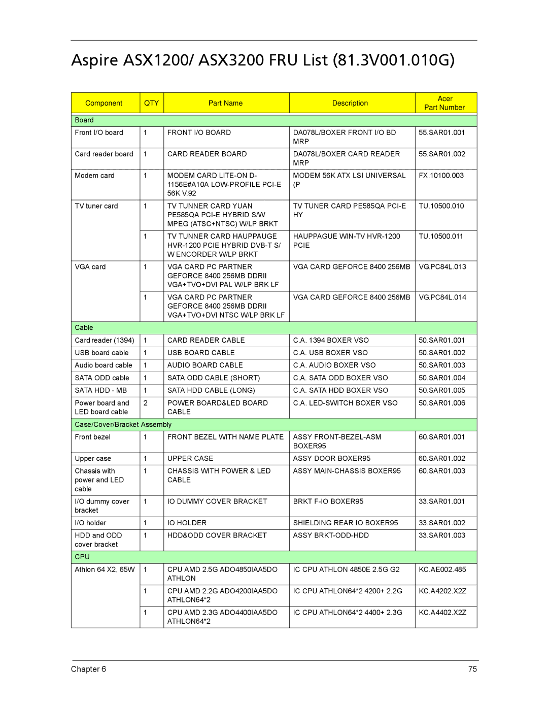 Acer manual Aspire ASX1200/ ASX3200 FRU List 81.3V001.010G, Component, Part Name Description Acer Part Number 