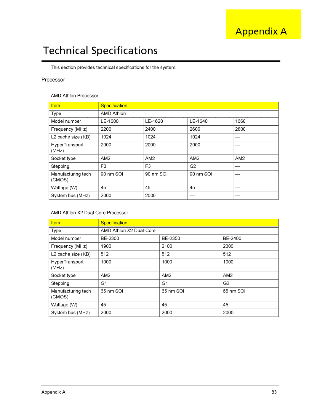 Acer ASX1200, ASX3200 manual Appendix a, AMD Athlon Processor Specification, AMD Athlon X2 Dual-Core Processor Specification 