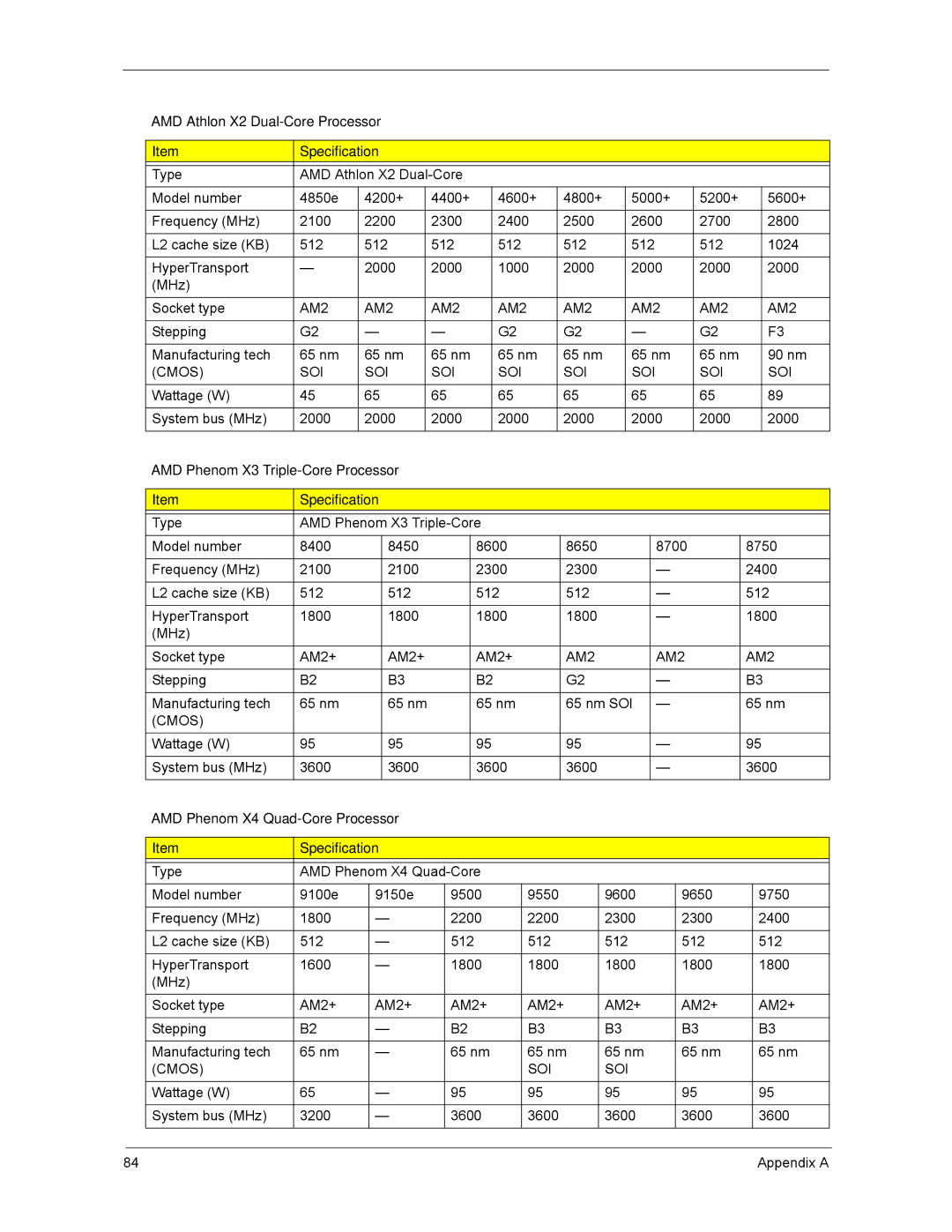 Acer ASX3200, ASX1200 AMD Phenom X3 Triple-Core Processor Specification, AMD Phenom X4 Quad-Core Processor Specification 