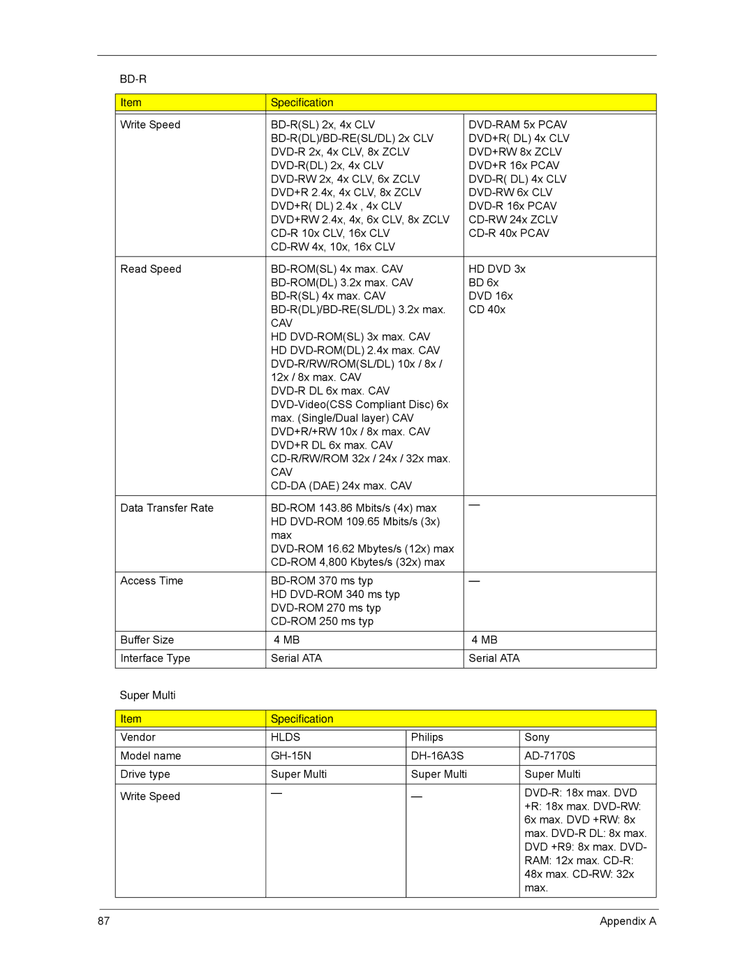 Acer ASX1200, ASX3200 manual Cav, Super Multi Specification 