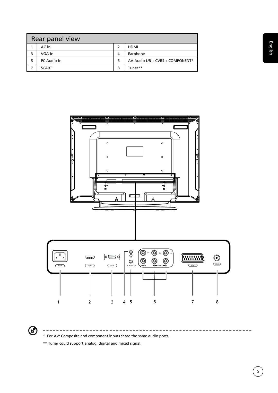 Acer AT1935 important safety instructions Rear panel view, Scart 