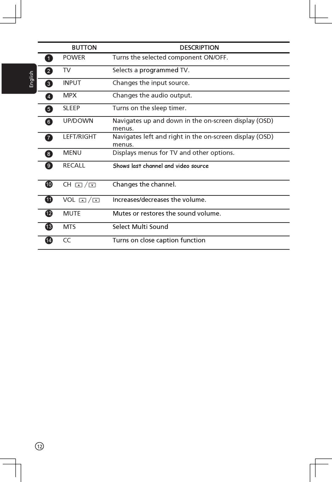 Acer AT2001 manual Button Description 