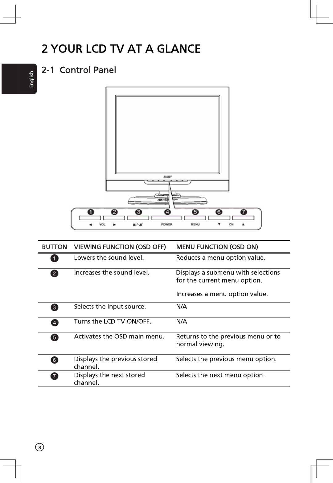 Acer AT2001 manual Your LCD TV AT a Glance, Control Panel 