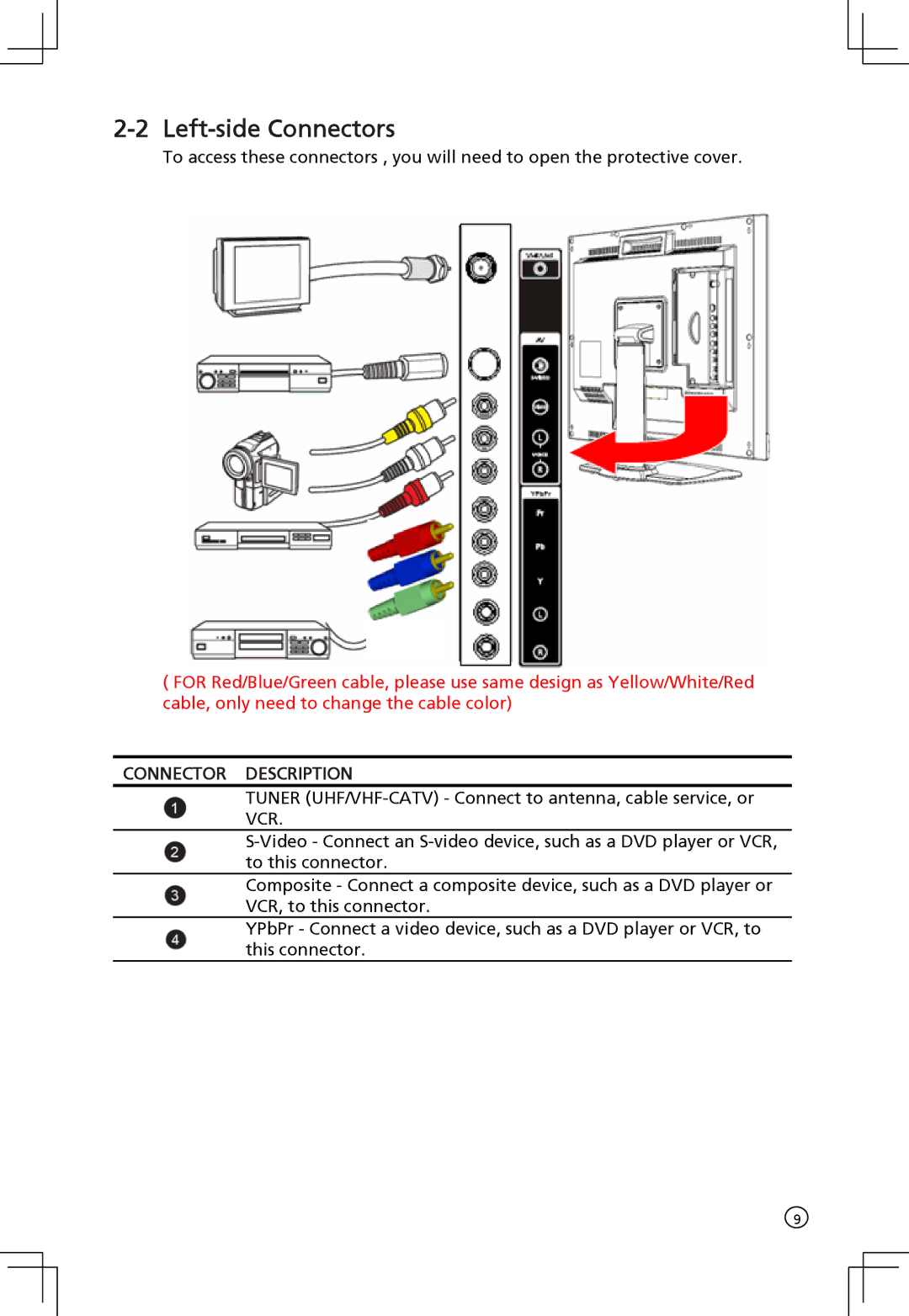 Acer AT2001 manual Left-side Connectors, Connector Description 