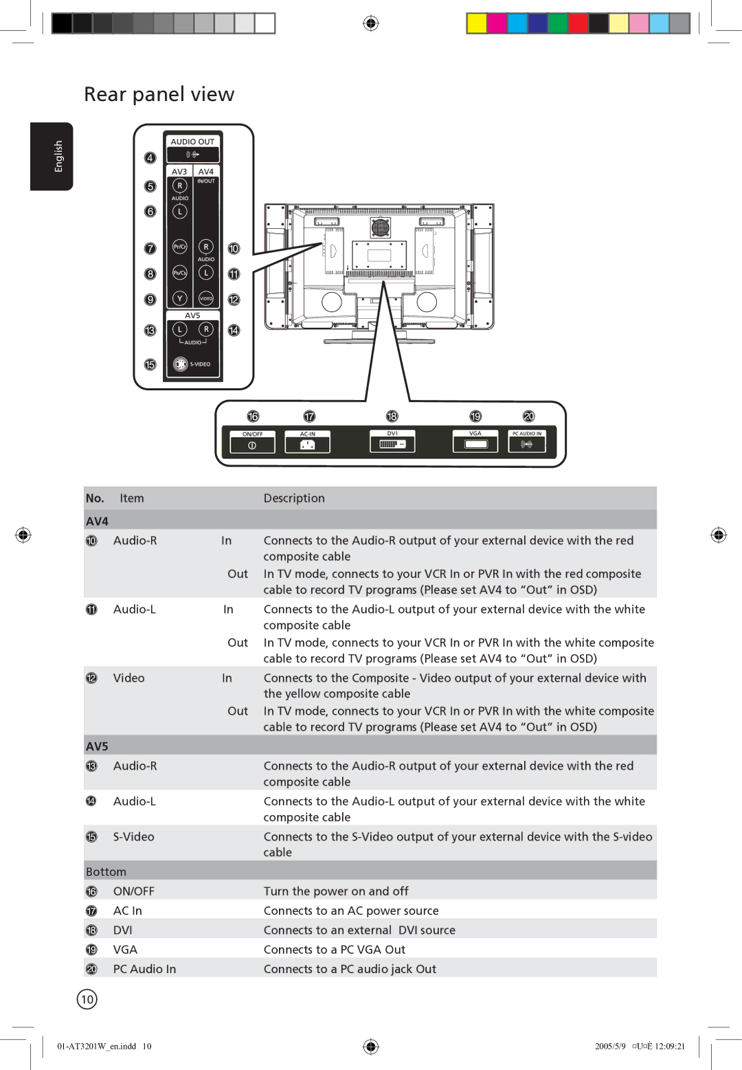 Acer AT3201W manual AV4 